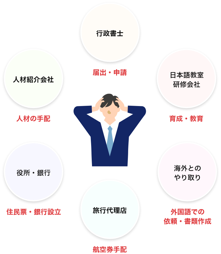 外国人採用は膨大な手間やコストがかかります。